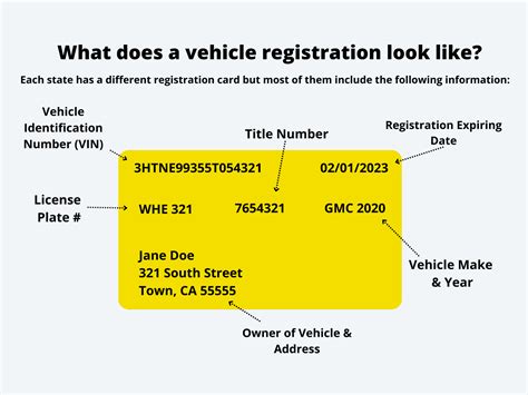 what do car registration papers look like? exploring the multifaceted nature of vehicle documentation